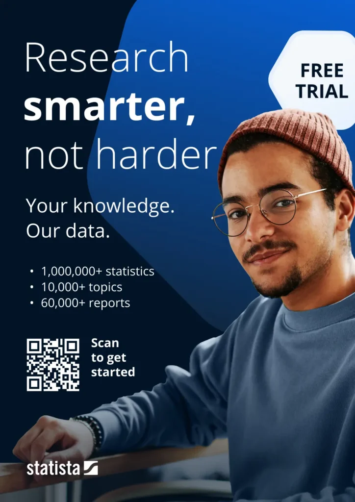 Uśmiechnięta osoba w okularach i czapce siedzi przy biurku. Tekst brzmi: Research smarter, not harder with bazy testowane. Twoja wiedza. Nasze dane. Widoczna jest plakietka bezpłatnego okresu próbnego i kod QR. Logo Statista znajduje się na dole.